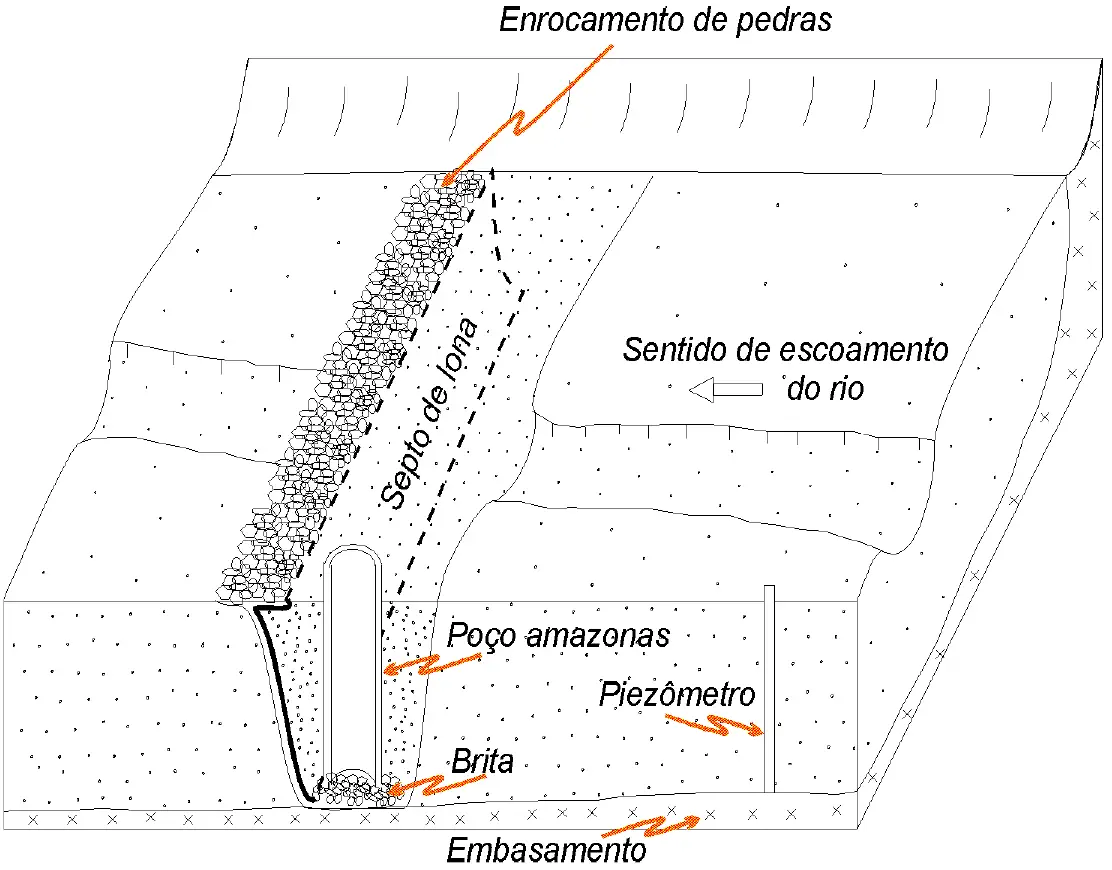 Schematic of a Costa & Melo subsurface dam 